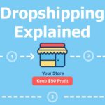 dropshipping