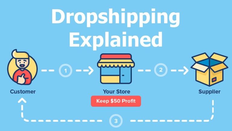 dropshipping